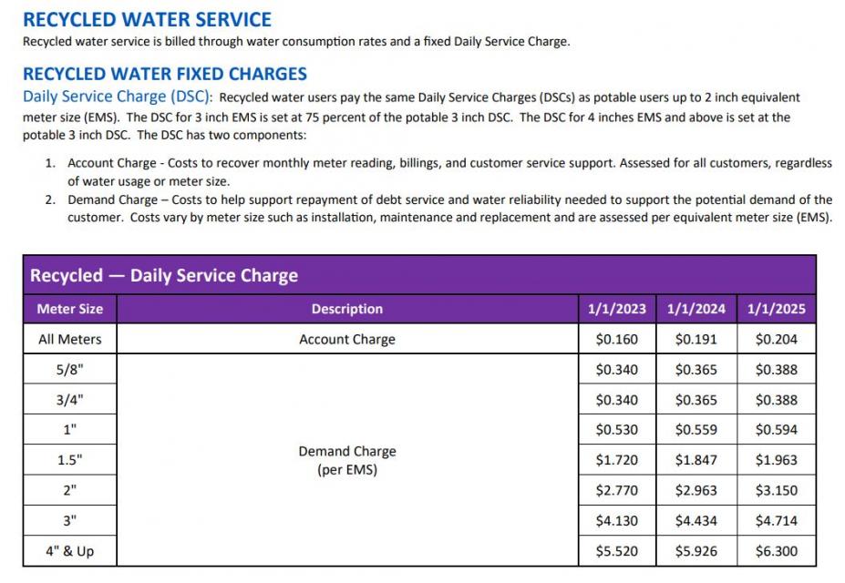 Proposed Recycled Water Rates 2024 and 2025