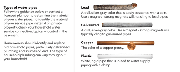 Picture of Lead and Copper Pipe for Scratch Test 