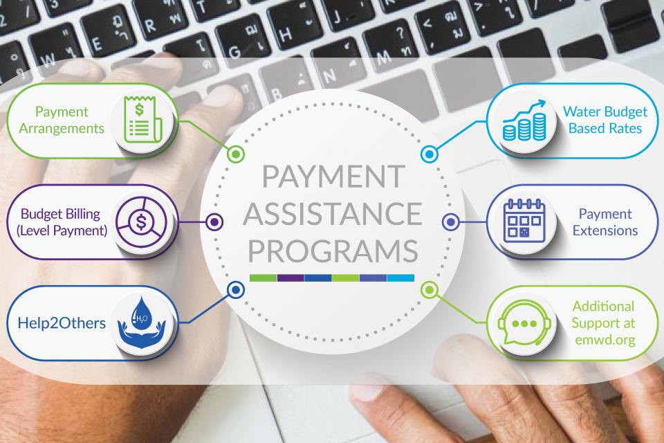 A listing of various payment assistance programs