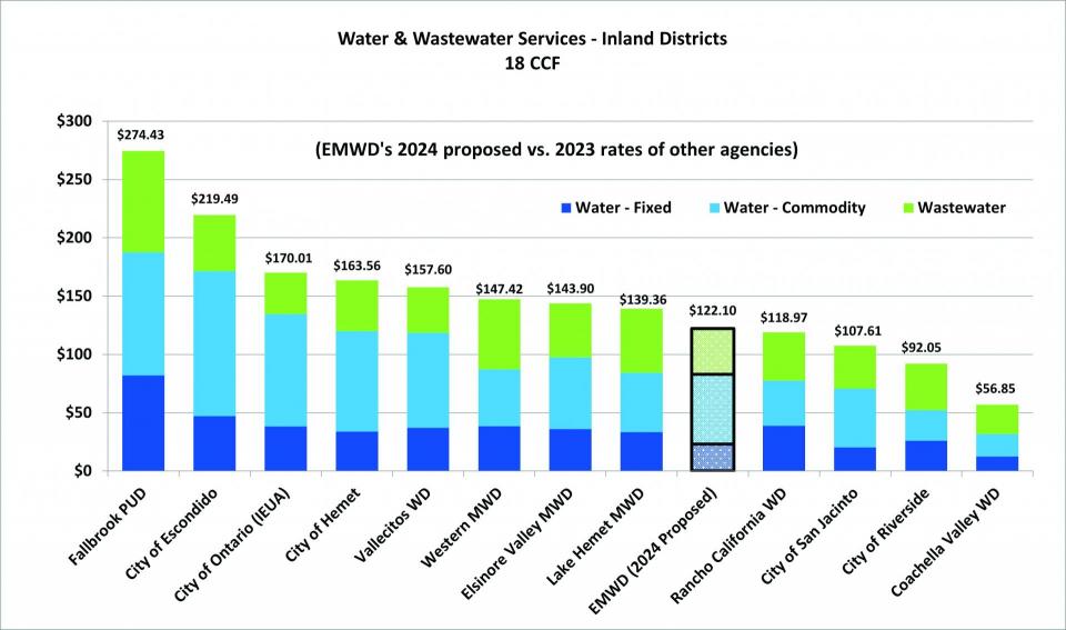 about-your-bill-eastern-municipal-water-district